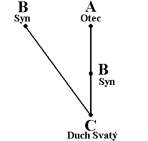 schema