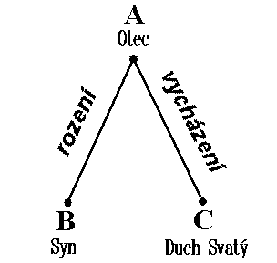 Schema